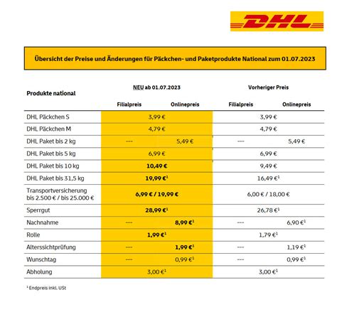 porto deutschland nach niederlande hermes|dhl niederlande versandzeit.